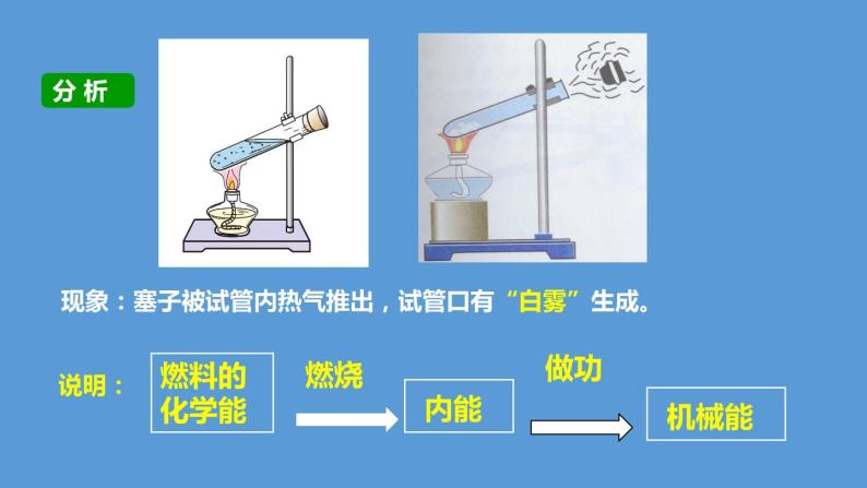 四衝程汽油機工作原理.flv視頻12.4熱機.wmv視頻12.