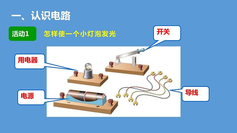 电路的组成和连接方式PPT课件免费下载03
