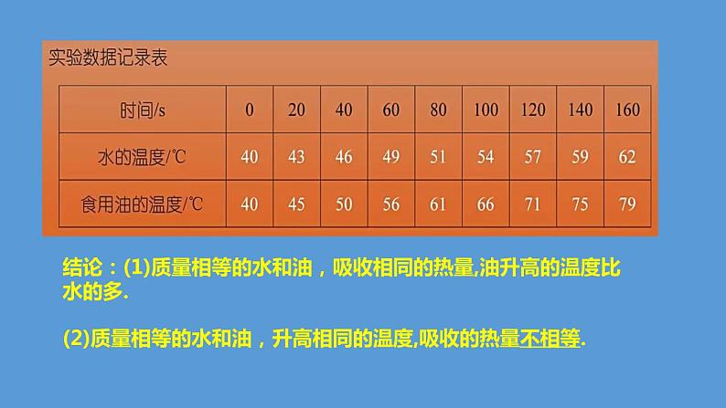 12.3 研究物质的比热容第6页