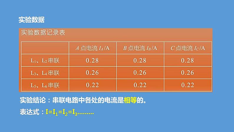 13.4  探究串、并联电路中的电流第5页