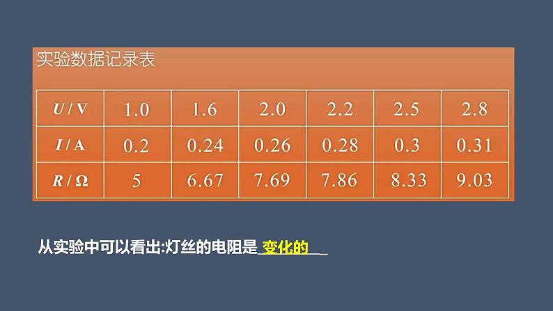 2020_2021学年初中物理沪粤版九年级上册 14.3 欧姆定律的应用课件06