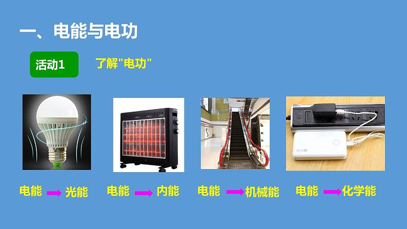 电能与电功PPT课件免费下载03