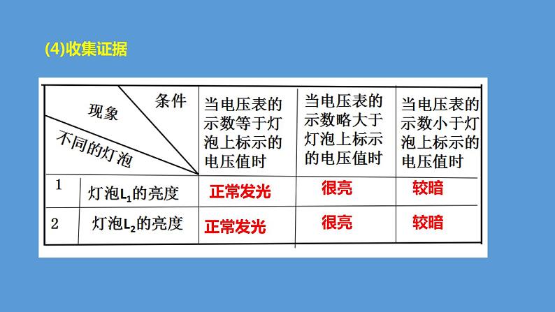 怎样使用电器正常工作PPT课件免费下载07