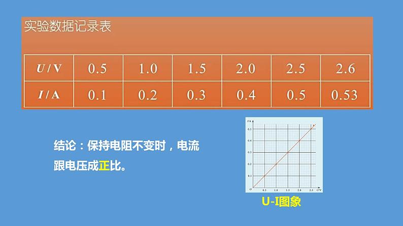 14.2 探究欧姆定律第6页