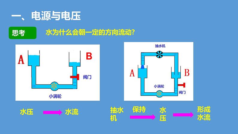 13.5  怎样认识和测量电压第3页