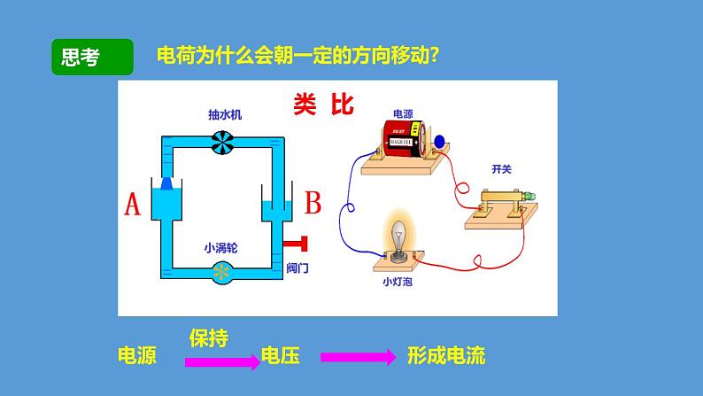 13.5  怎样认识和测量电压第4页