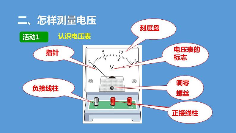 13.5  怎样认识和测量电压第8页