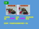 怎样认识电阻PPT课件免费下载