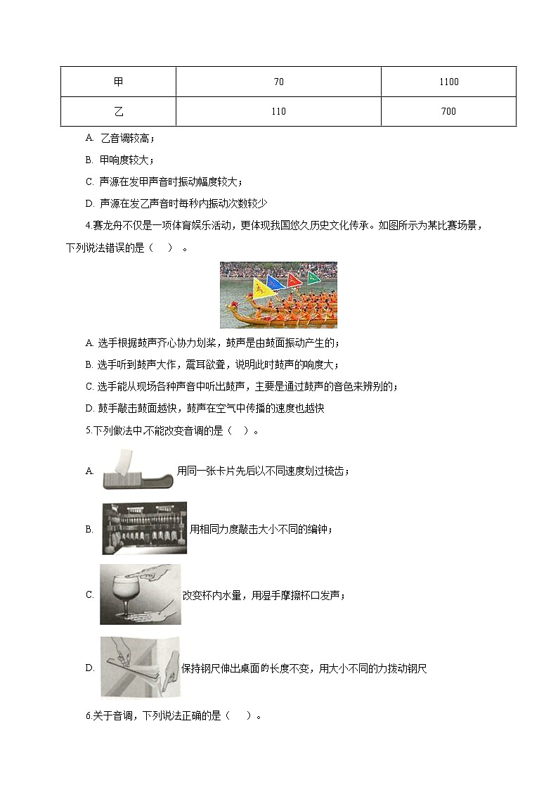2021-2022学年初中物理教科版八年级上册 3.2  乐音的三个特征 同步习题02