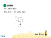 （通用）物理九年级全册-8.3电流的磁场【预习课程+知识精讲】 课件PPT