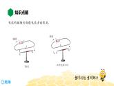（通用）物理九年级全册-8.3电流的磁场【预习课程+知识精讲】 课件PPT
