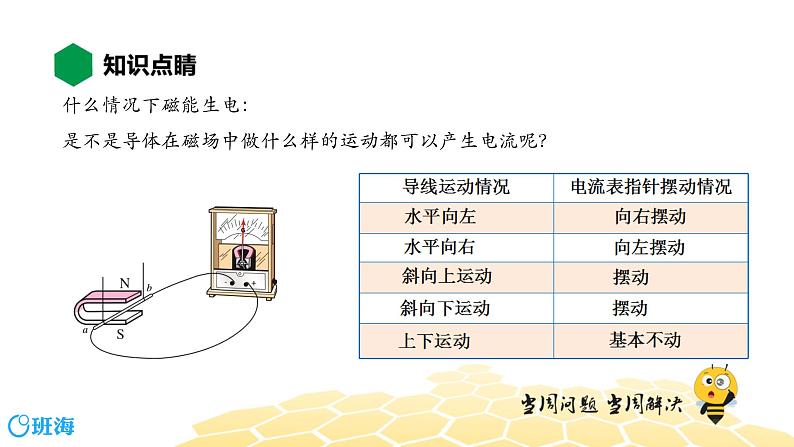 （通用）物理九年级全册-8.7磁生电【预习课程+知识精讲】 课件PPT05