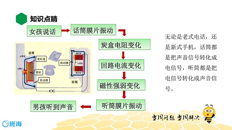 物理九年级-9.1【知识精讲】现代顺风耳——电话第6页