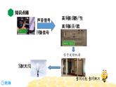 （通用）物理九年级全册-9.3广播、电视和移动通信【预习课程+知识精讲】 课件PPT