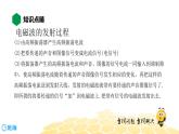 （通用）物理九年级全册-9.3广播、电视和移动通信【预习课程+知识精讲】 课件PPT