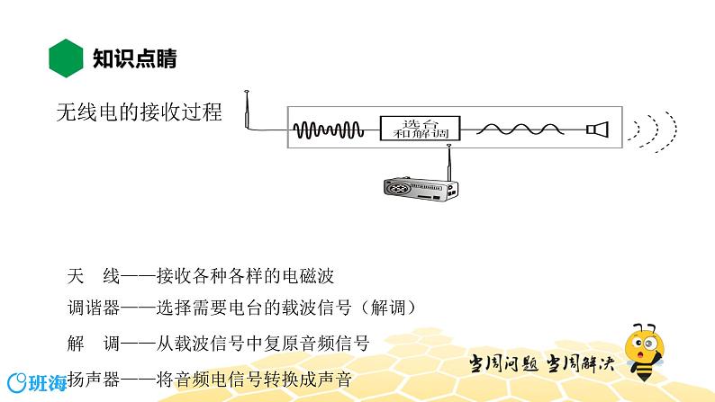 （通用）物理九年级全册-9.3广播、电视和移动通信【预习课程+知识精讲】 课件PPT06