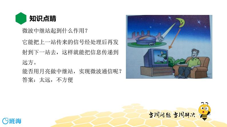 （通用）物理九年级全册-9.4越来越宽的信息之路【预习课程+知识精讲】 课件PPT05