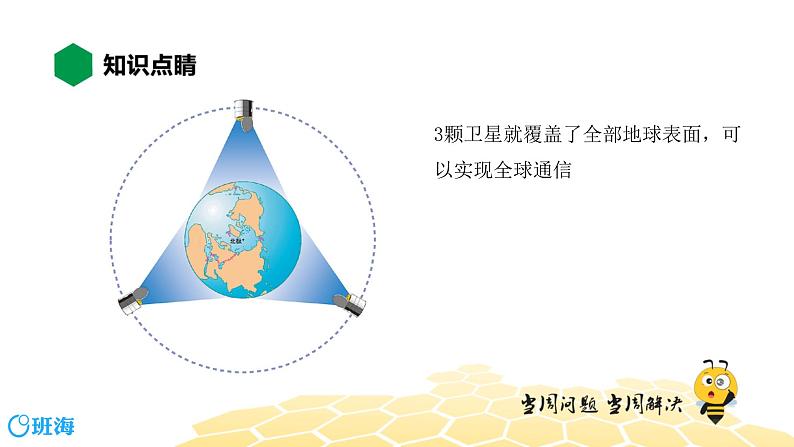 （通用）物理九年级全册-9.4越来越宽的信息之路【预习课程+知识精讲】 课件PPT07