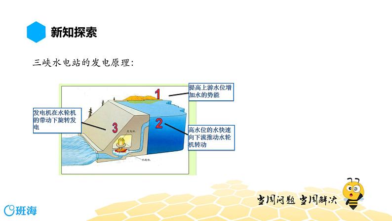 （通用）物理九年级全册-11.1能源：危机与希望【预习课程+知识精讲】 课件PPT04