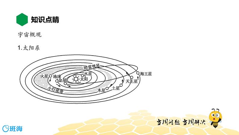 （通用）物理九年级全册-11.2浩瀚的宇宙【预习课程+知识精讲】 课件PPT04