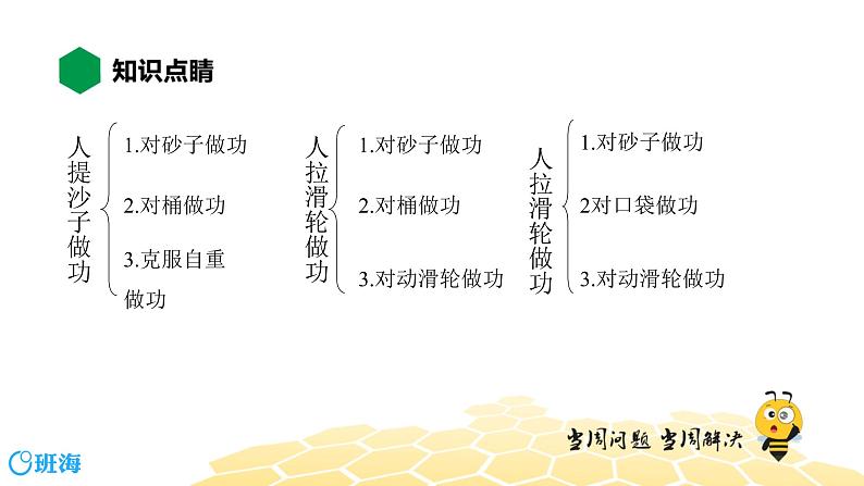 （通用）物理九年级全册-1.3如何提高机械效率【预习课程+知识精讲】 课件PPT04