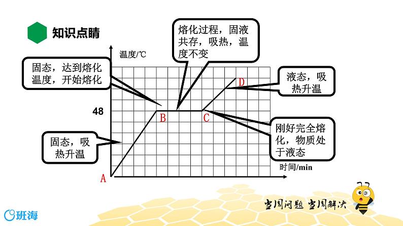 物理九年级-2.2【知识精讲】熔化与凝固第7页