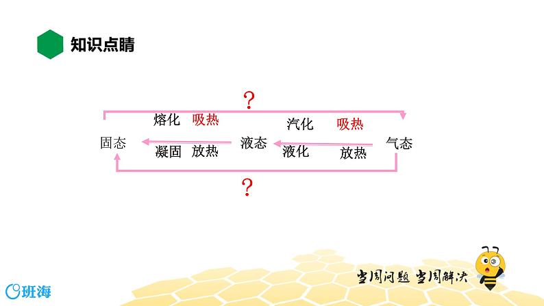 物理九年级-2.4【知识精讲】升华和凝华第5页