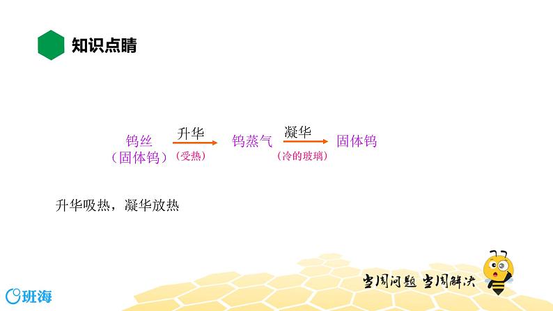 物理九年级-2.4【知识精讲】升华和凝华第8页