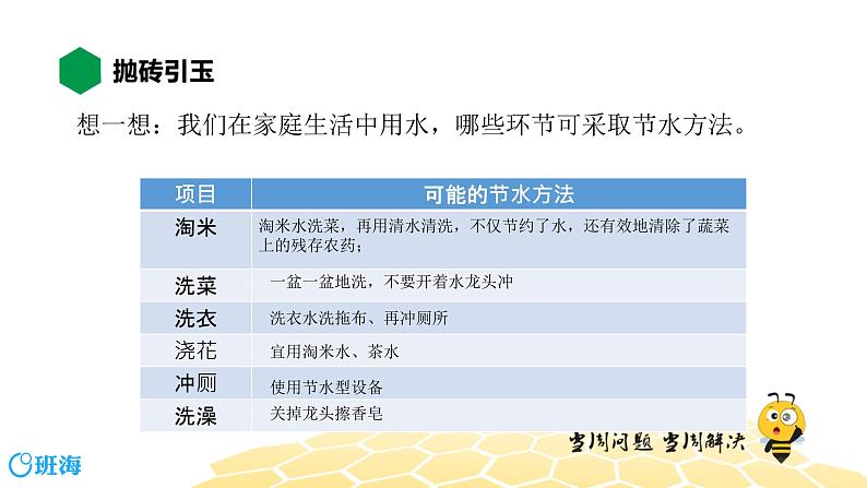 物理九年级-2.5【知识精讲】全球变暖与水资源危机第2页