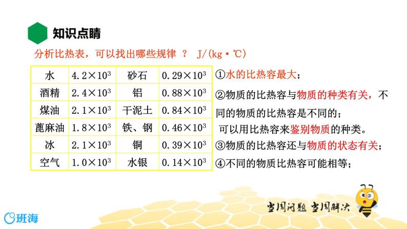 （通用）物理九年级全册-3.4比热容【预习课程+知识精讲】 课件PPT07