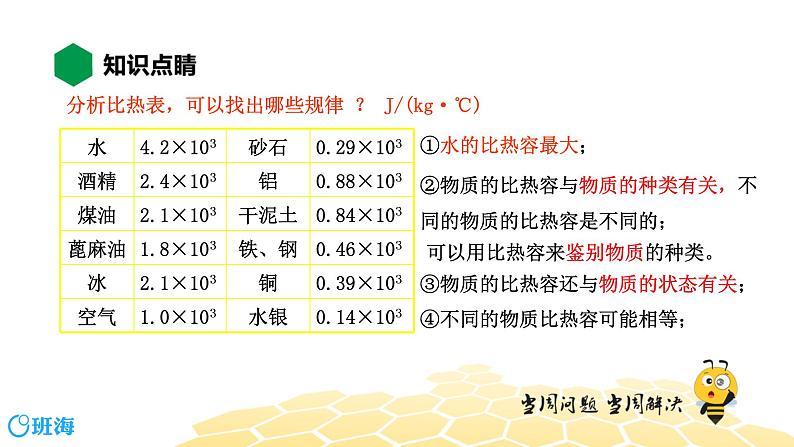 （通用）物理九年级全册-3.4比热容【预习课程+知识精讲】 课件PPT07