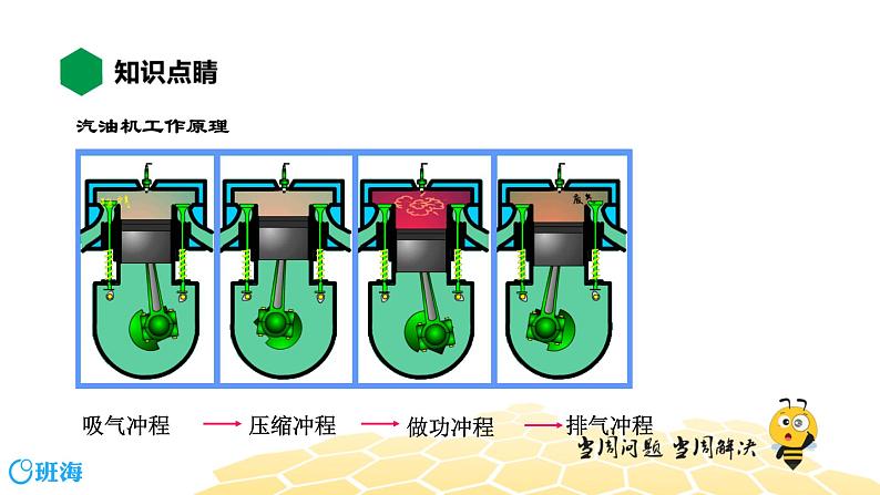 （通用）物理九年级全册-3.6热机【预习课程+知识精讲】 课件PPT07