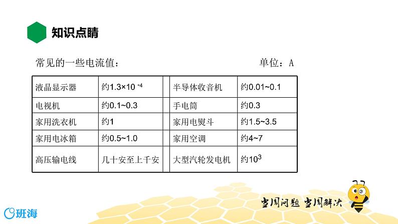 （通用）物理九年级全册-4.2电流【预习课程+知识精讲】 课件PPT06