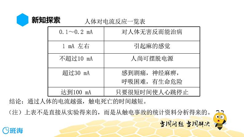 （通用）物理九年级全册-7.3安全用电【预习课程+知识精讲】 课件PPT04