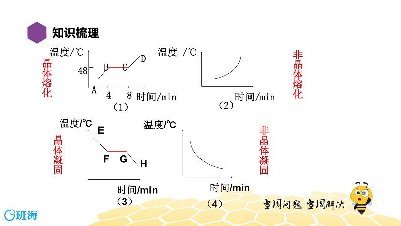 （通用）物理九年级全册-2.6温度与物态变化  【复习课程】 课件PPT07