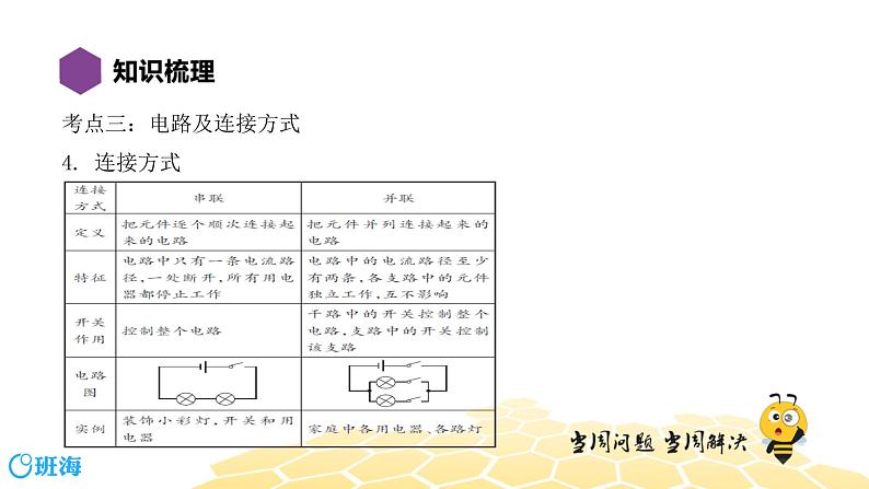 （通用）物理九年级全册-4.12简单电路  【复习课程】 课件PPT第7页