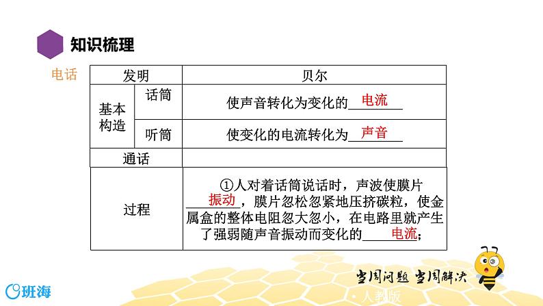 （通用）物理九年级全册-9.5信息的传递  【复习课程】 课件PPT03