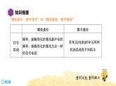 （通用）物理九年级全册-9.5信息的传递  【复习课程】 课件PPT