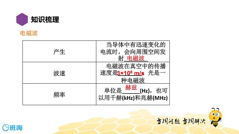 （通用）物理九年级全册-9.5信息的传递  【复习课程】 课件PPT07