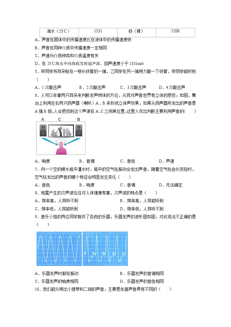 专题2 声现象-2021-2022学年八年级物理上学期期末考试好题汇编（人教版）（原卷版）第2页