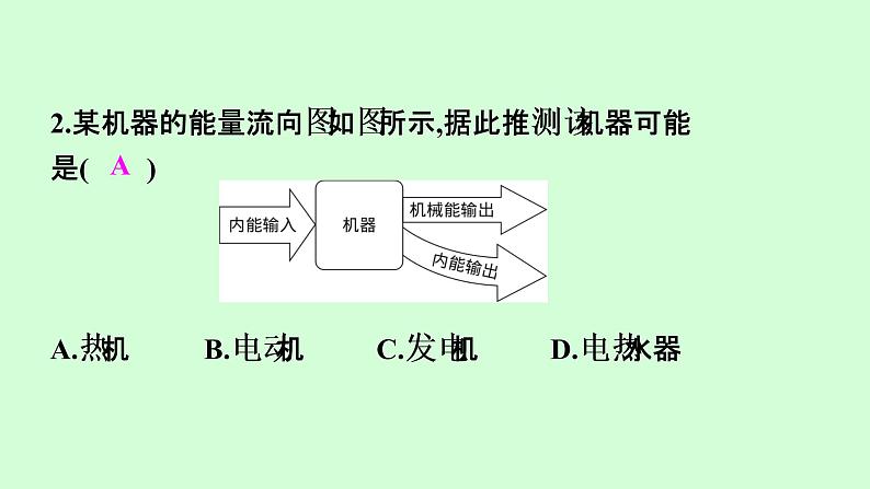 14.1　热　机    2021---2022学年上学期人教版九年级物理课件PPT03