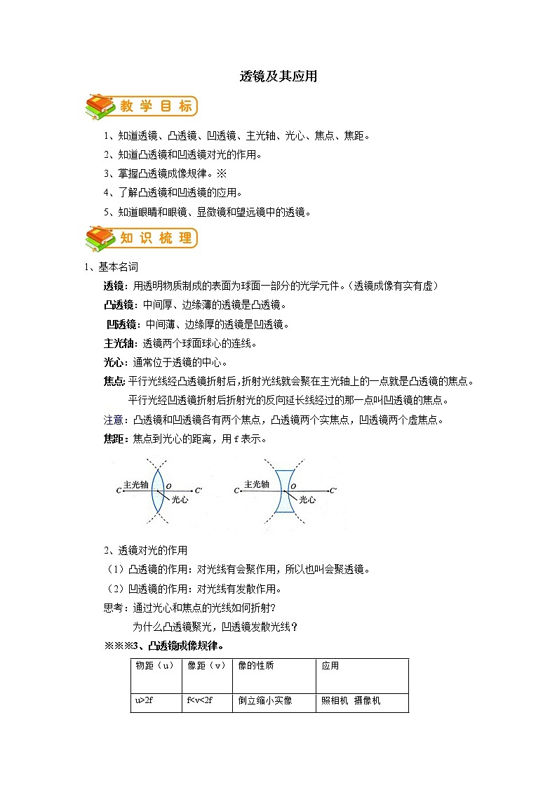 专题04 透镜及其应用-2022年中考物理一轮复习抓重点考典型（人教版）.学案01