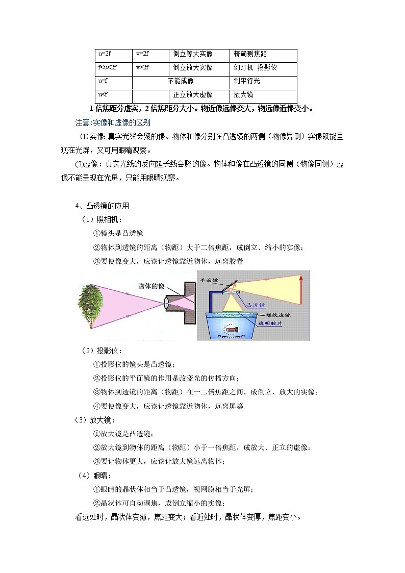 专题04 透镜及其应用-2022年中考物理一轮复习抓重点考典型（人教版）.学案02