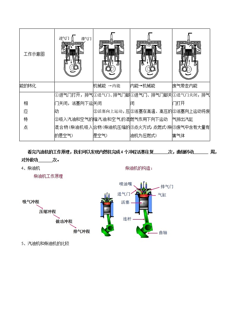 专题07 内能的利用（原卷版）第2页