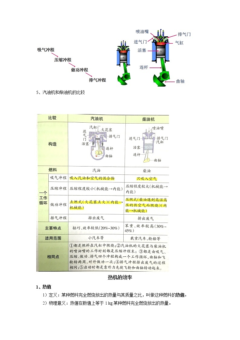 专题07 内能的利用（解析版）第3页
