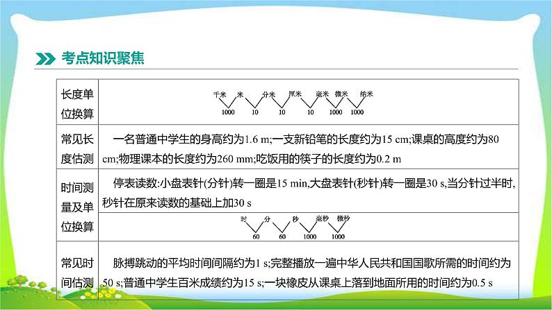 中考物理高分复习5机械运动完美课件PPT第3页