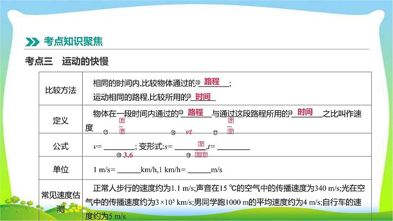 中考物理高分复习5机械运动完美课件PPT第5页