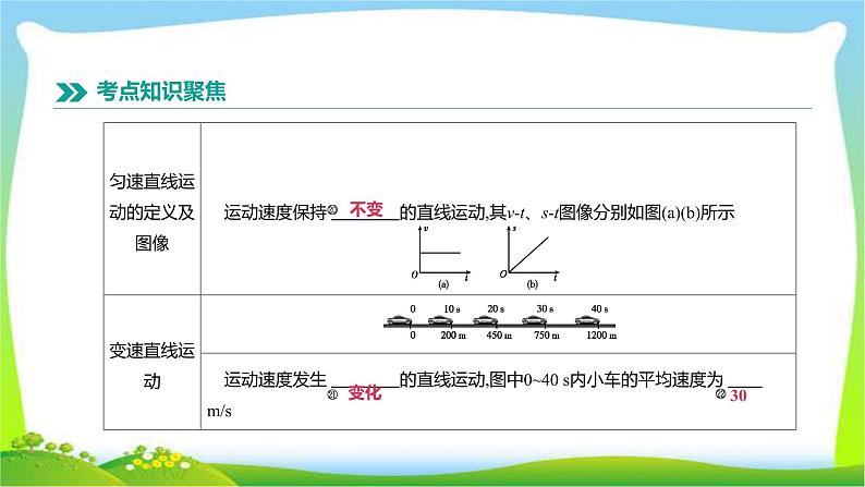 中考物理高分复习5机械运动完美课件PPT第6页