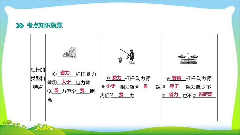 中考物理高分复习9简单机械完美课件PPT第4页