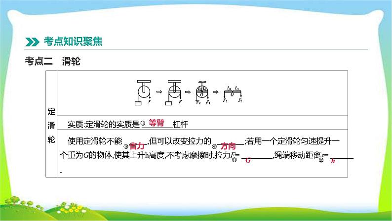 中考物理高分复习9简单机械完美课件PPT第5页